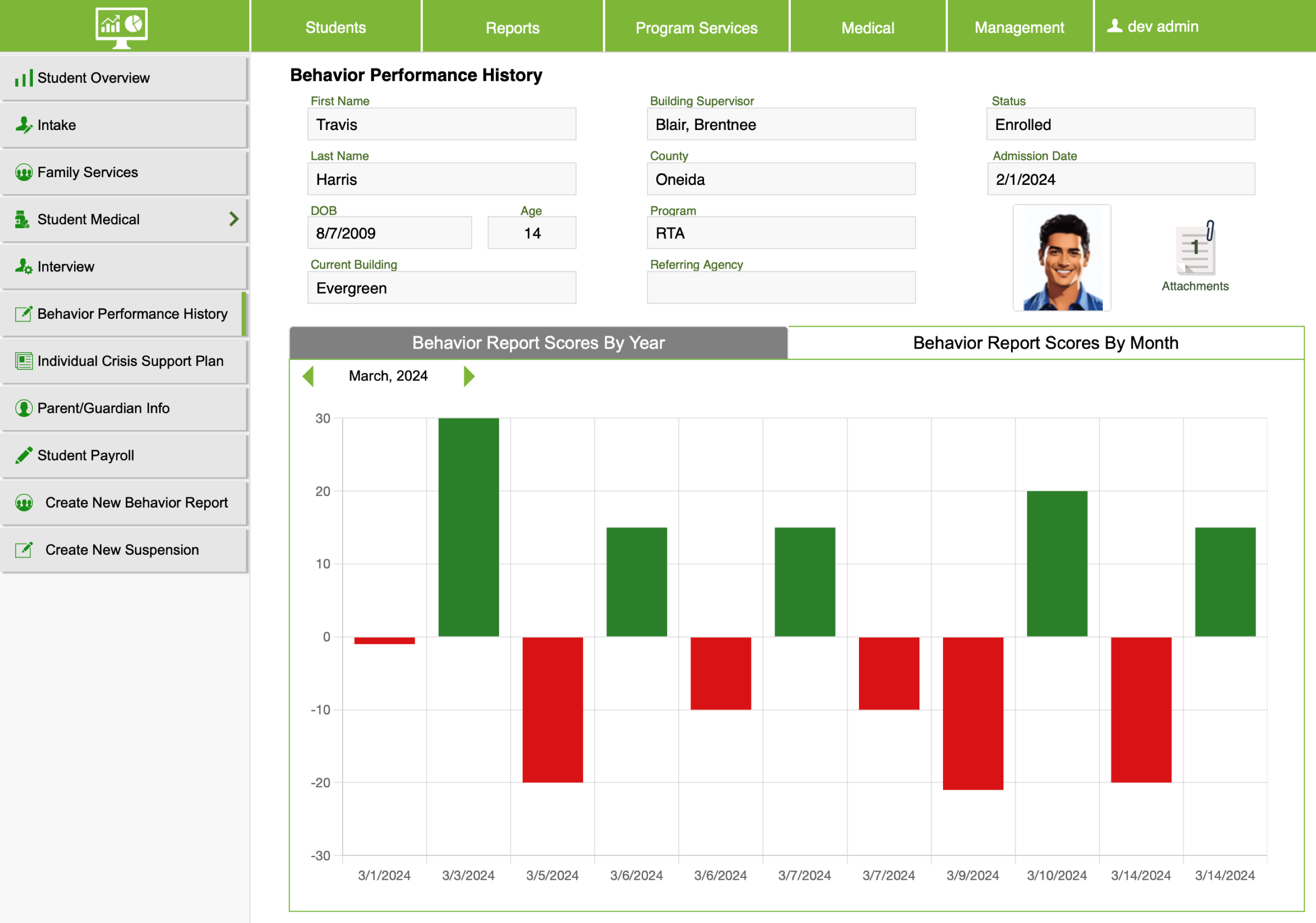 Condor Outcomes Behavior Performance History