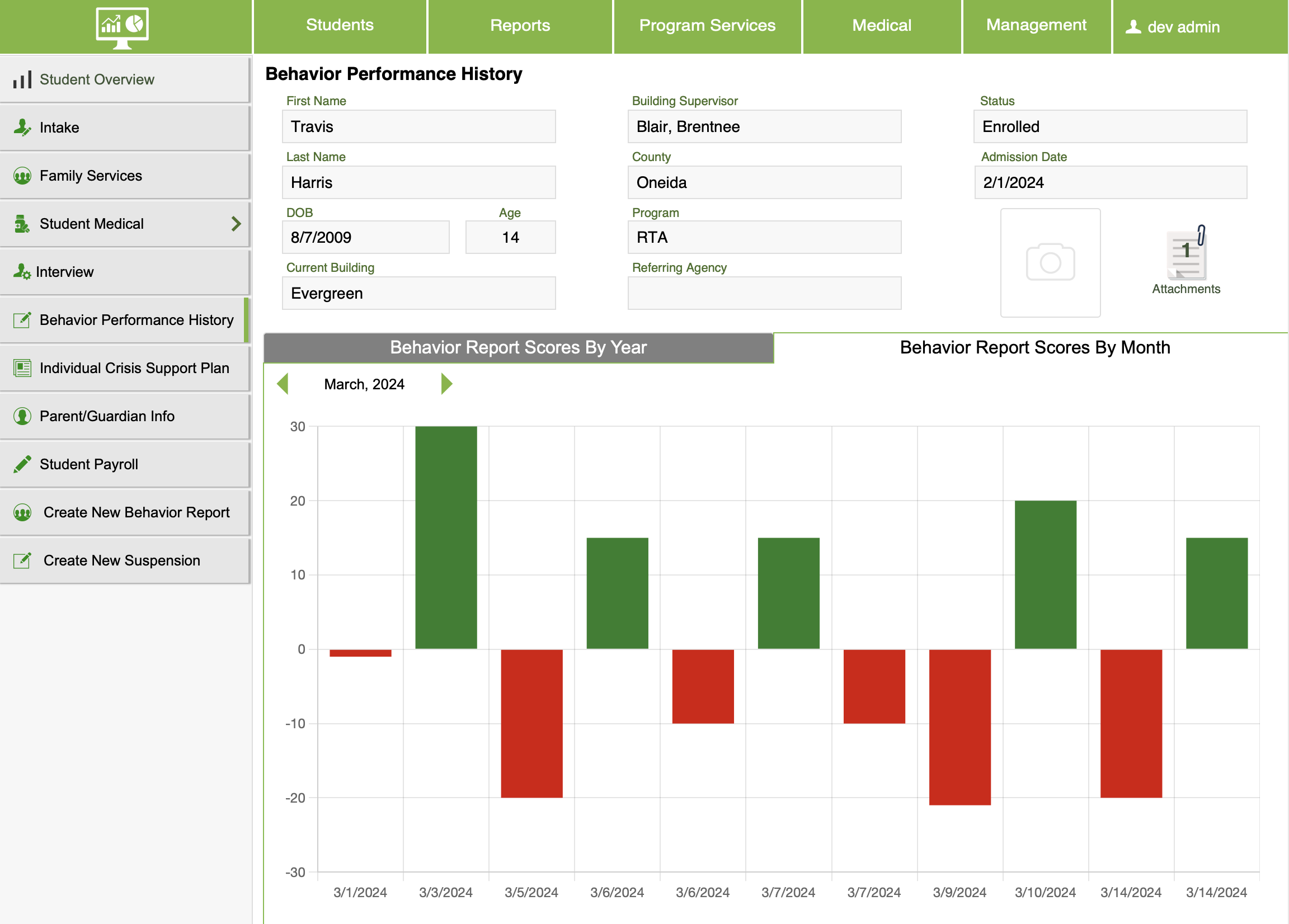 Condor Outcomes Behavior Performance History