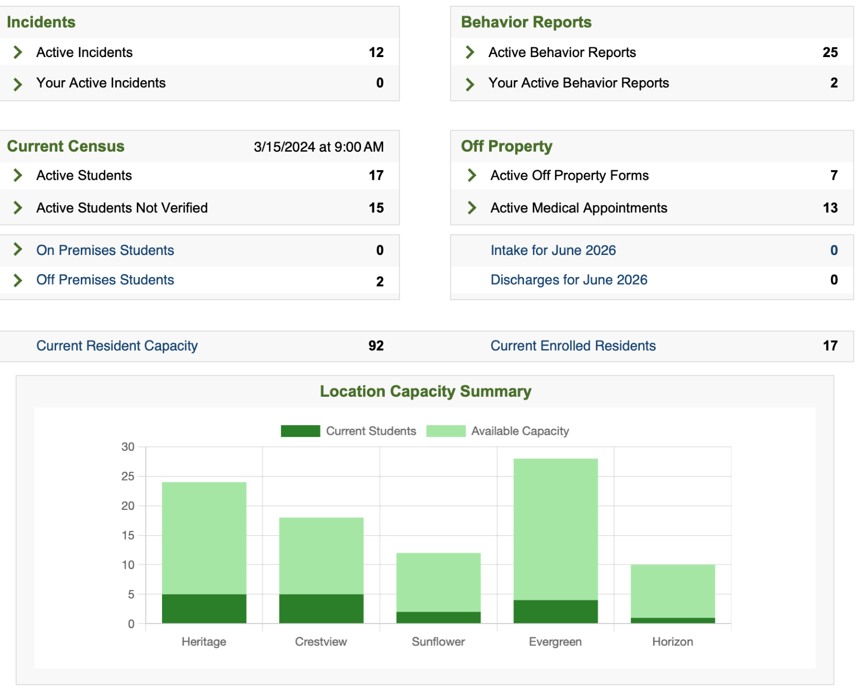 Condor Outcomes Centralized Dashboard