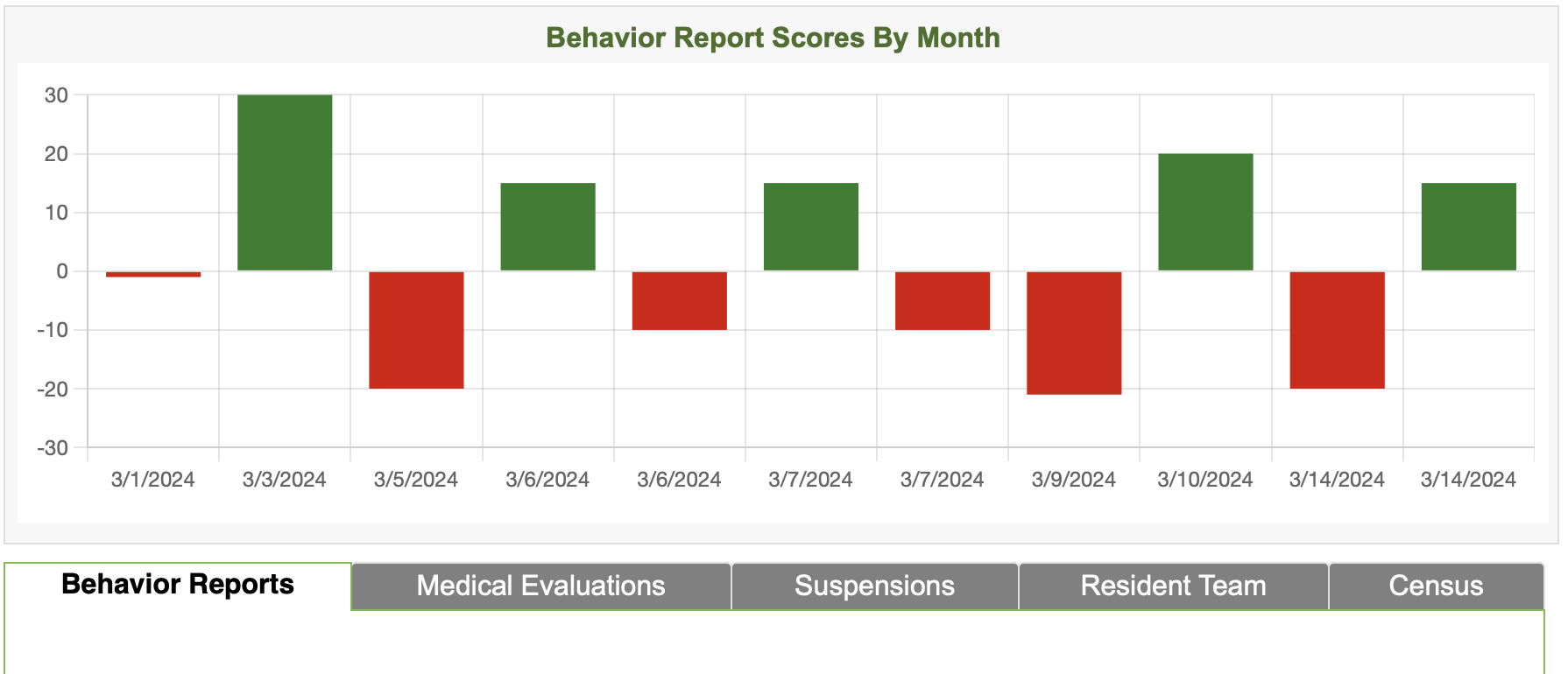 Condor Outcomes Real-Time Behavior Scorecard