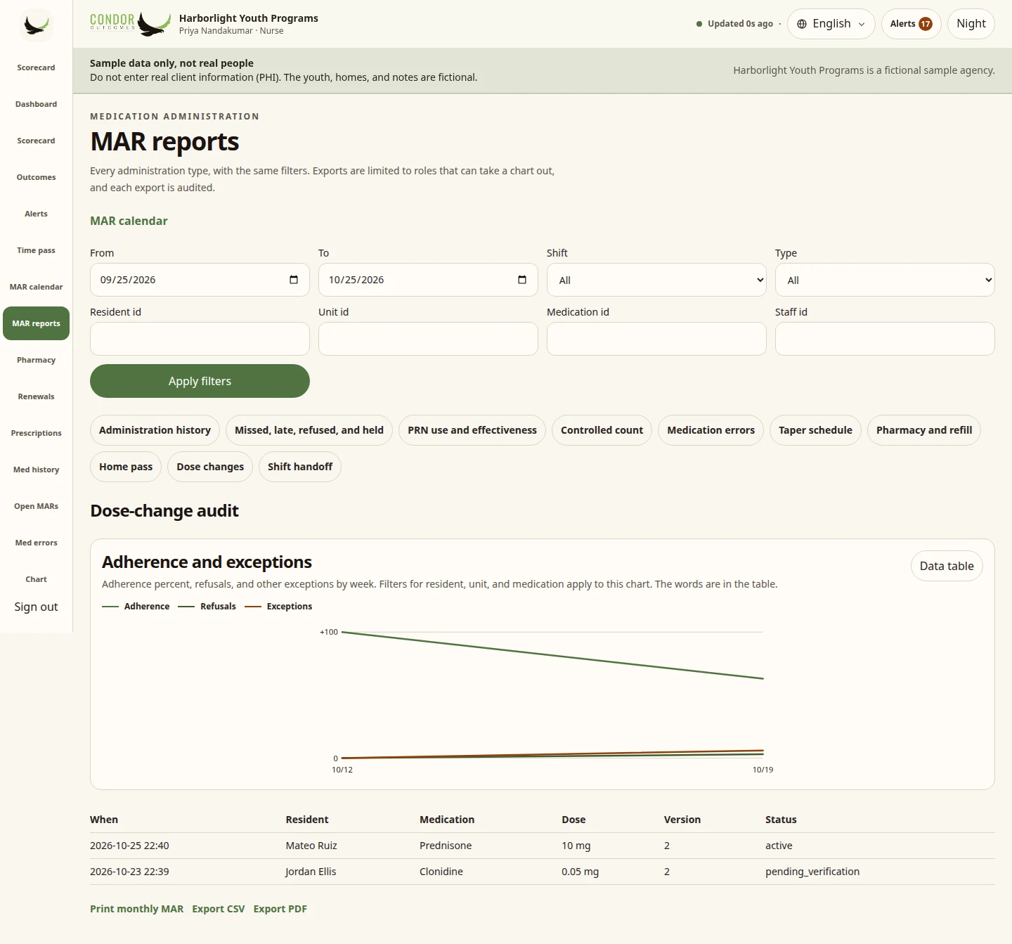 Condor dose-change audit report listing order versions (sample data)