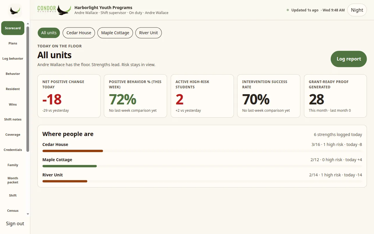 Condor agency dashboard for a sample organization showing all units with net change, positive percent, active concerns and where people are by house