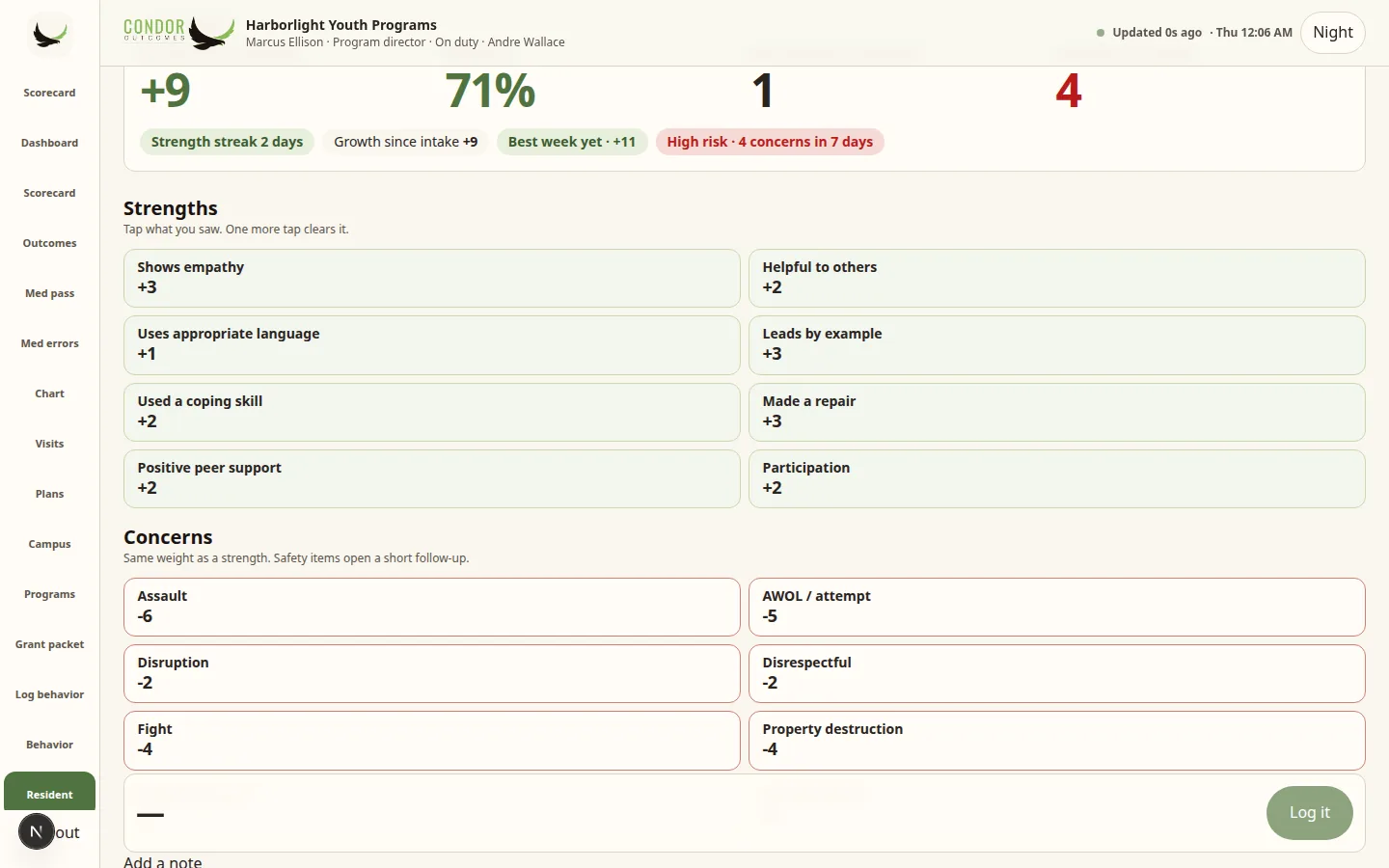 Condor resident scorecard for a sample youth with a strength streak, growth since intake, a high-risk flag, and tappable strengths and concerns with point values