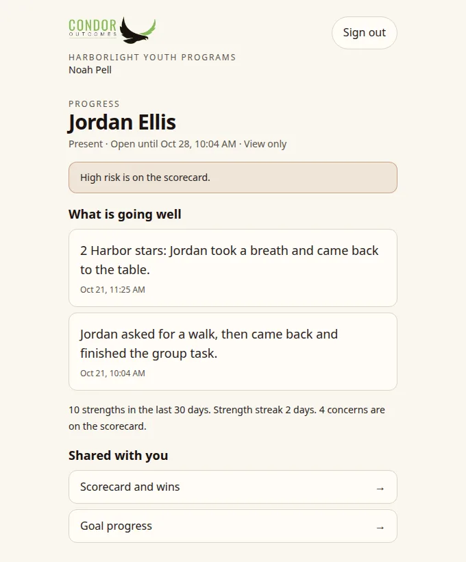 Condor support person portal for a sample youth, open until a set date and view only, showing what is going well and the sections shared