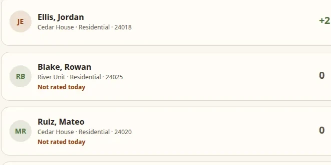 Resident list with scores and at-risk flags for each resident