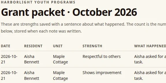 Grant packet export built from Condor outcomes data